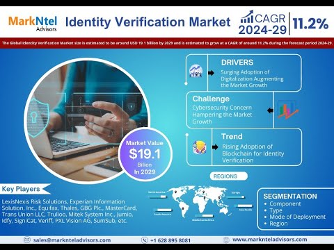 Identity Verification Market Growth &amp; Trends Analysis Report by 2029