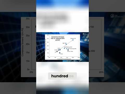 US Small and Mid Cap: Hidden Gems?